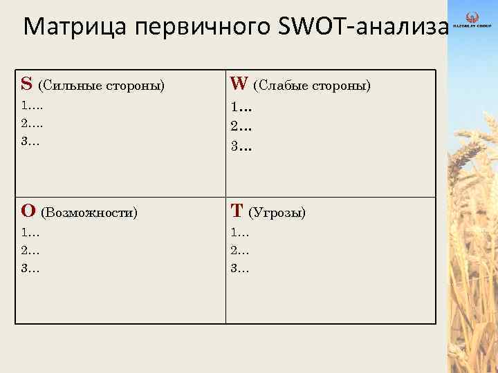 Матрица первичного SWOT-анализа S (Сильные стороны) W (Слабые стороны) 1…. 2…. 3… 1… 2…