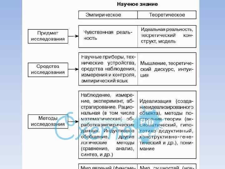 Презентация знание и сознание 10 класс профиль