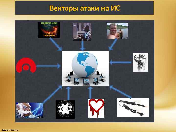 Векторы атаки на ИС Лекция 1. Версия 1. 