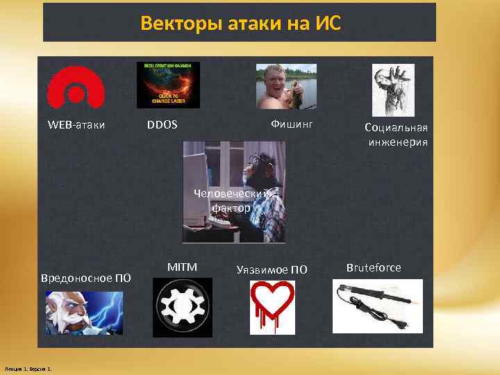 Векторы атаки на ИС WEB-атаки Фишинг DDOS Социальная инженерия Человеческий фактор Вредоносное ПО Лекция