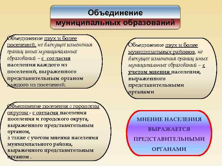 Создание муниципального образования