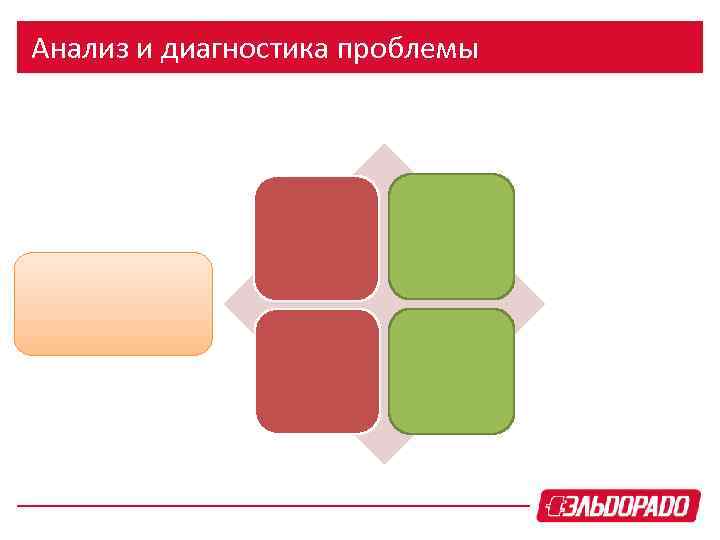 Анализ и диагностика проблемы 