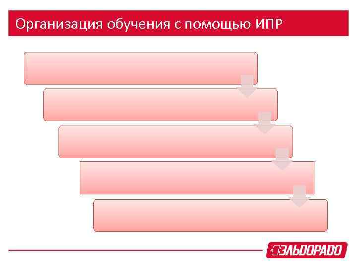 Организация обучения с помощью ИПР 