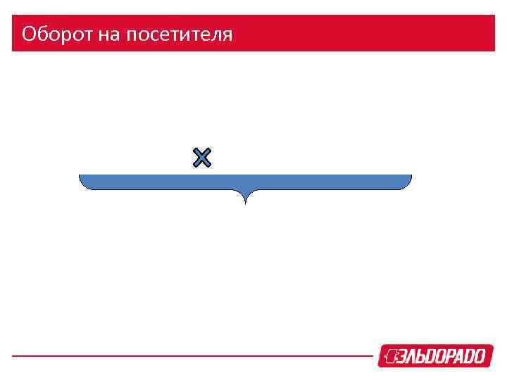 Оборот на посетителя 
