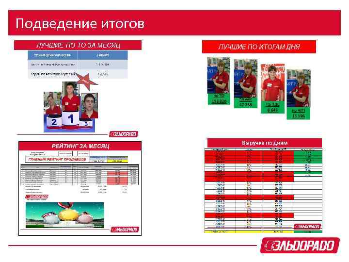 Подведение итогов 