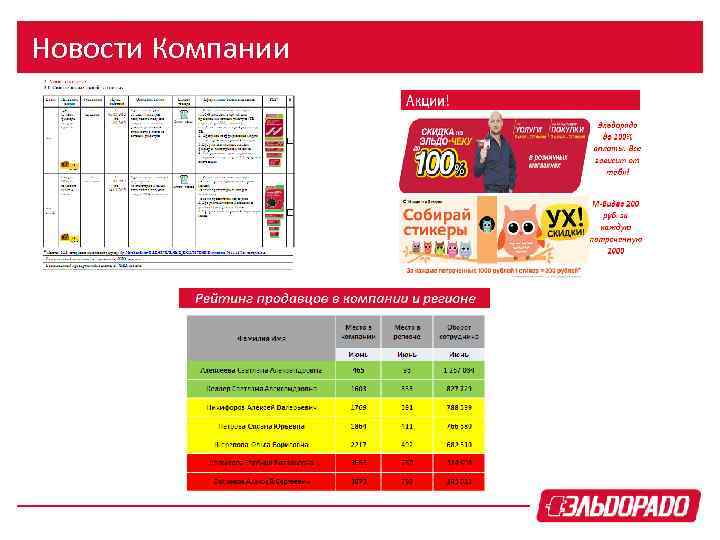 Новости Компании 