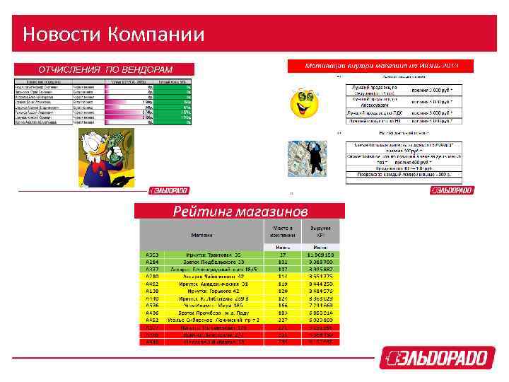 Новости Компании 