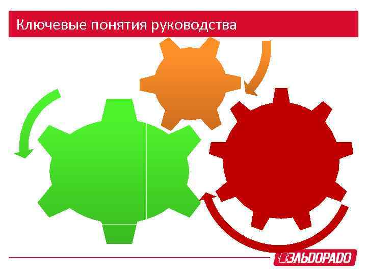 Ключевые понятия руководства 