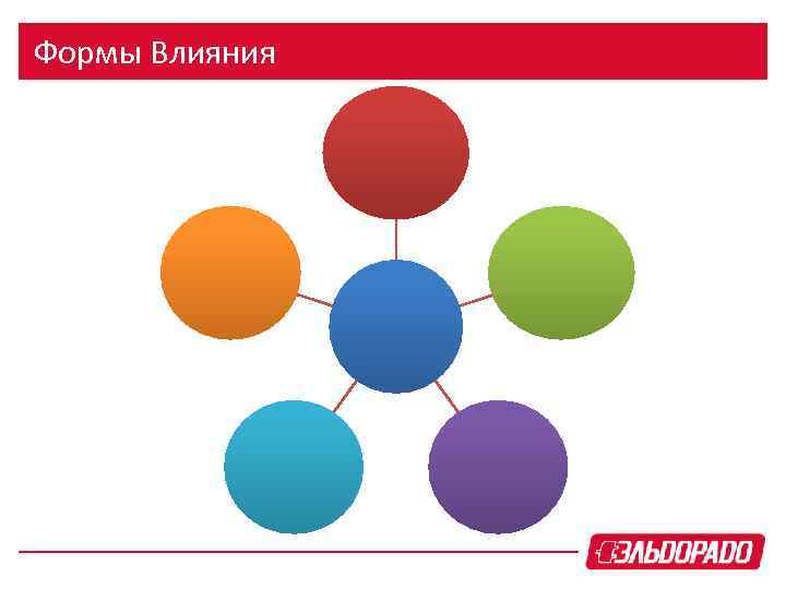 Формы Влияния 