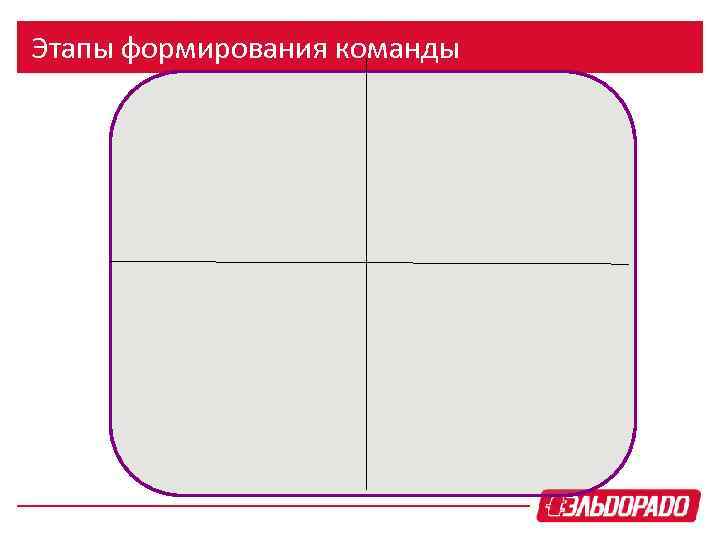 Этапы формирования команды 