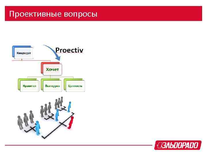 Проективные вопросы 