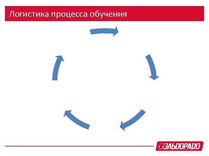 Логистика процесса обучения 