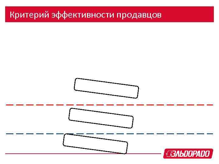 Критерий эффективности продавцов 
