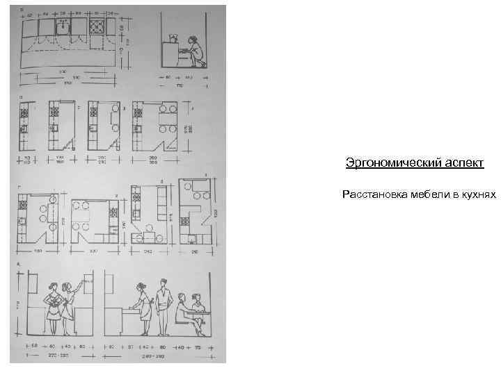 Эргономический аспект Расстановка мебели в кухнях 