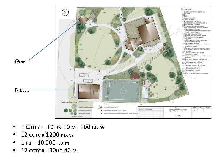 баня Гараж • • 1 сотка – 10 на 10 м ; 100 кв.