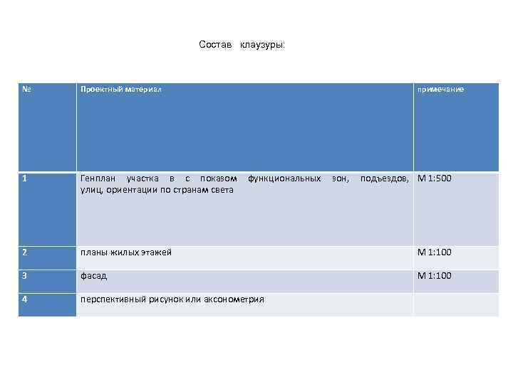 Состав клаузуры: № Проектный материал примечание 1 Генплан участка в с показом функциональных зон,