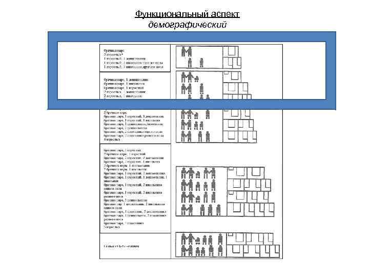 Функциональный аспект демографический 