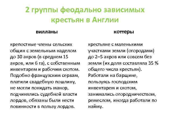 2 группы феодально зависимых крестьян в Англии вилланы крепостные члены сельских общин с земельным