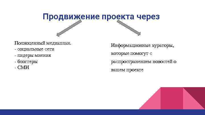 Продвижение проекта через Полноценный медиаплан. - социальные сети - лидеры мнения - блоггеры -