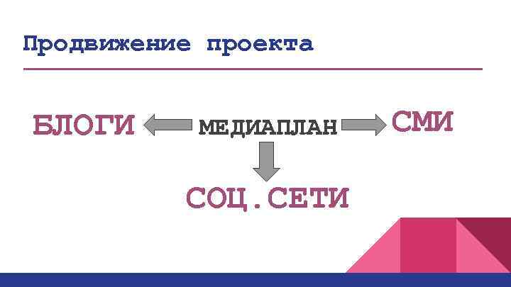 Продвижение проекта БЛОГИ МЕДИАПЛАН СОЦ. СЕТИ СМИ 