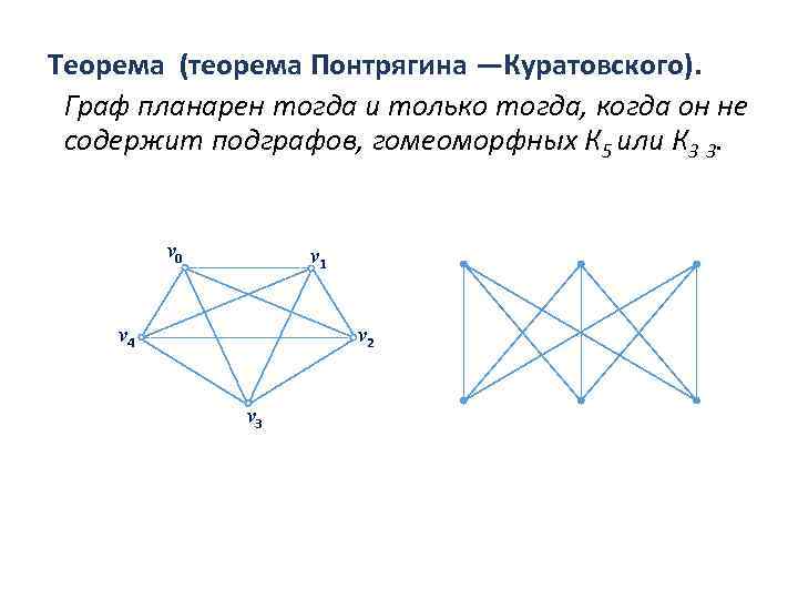 Теорема (теорема Понтрягина —Куратовского). Граф планарен тогда и только тогда, когда он не содержит