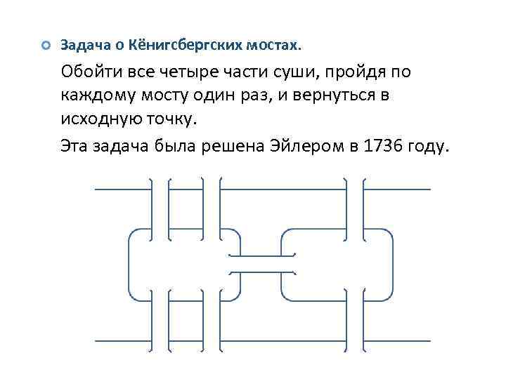  Задача о Кёнигсбергских мостах. Обойти все четыре части суши, пройдя по каждому мосту