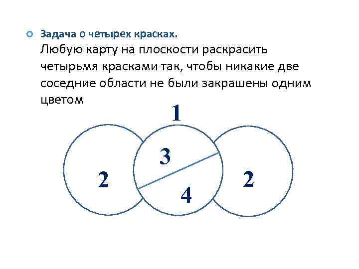  Задача о четырех красках. Любую карту на плоскости раскрасить четырьмя красками так, чтобы