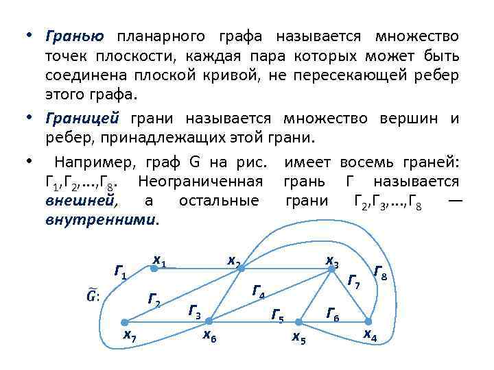 Графом называется пара