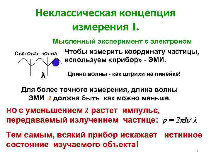 Неклассическая концепция измерения I. Мысленный эксперимент с электроном Световая волна Чтобы измерить координату частицы,