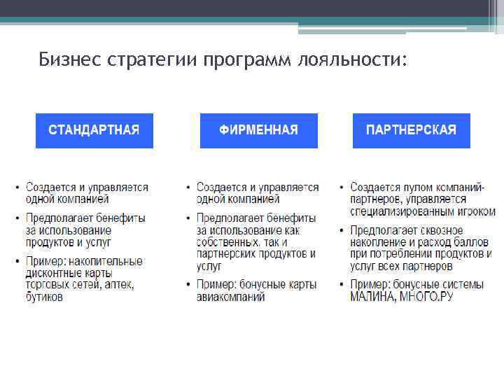 Бизнес стратегии программ лояльности: 