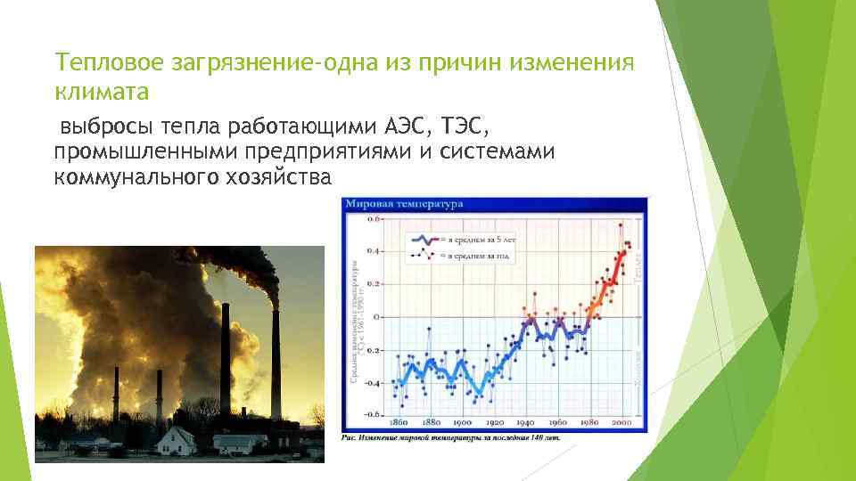 Тепловое загрязнение-одна из причин изменения климата выбросы тепла работающими АЭС, ТЭС, промышленными предприятиями и