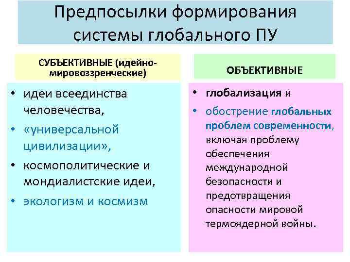 Предпосылки формирования системы глобального ПУ СУБЪЕКТИВНЫЕ (идейномировоззренческие) • идеи всеединства человечества, • «универсальной цивилизации»