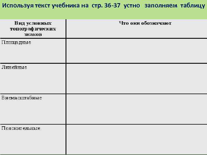  Используя текст учебника на стр. 36 -37 устно заполняем таблицу 