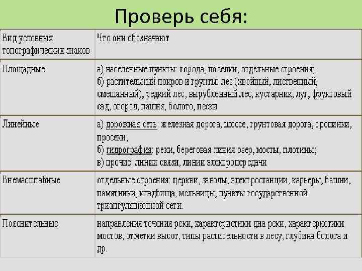 Проверь себя: 