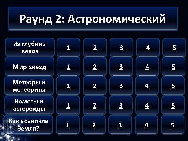 Раунд 2: Астрономический Из глубины веков 1 2 3 4 5 Мир звезд 1