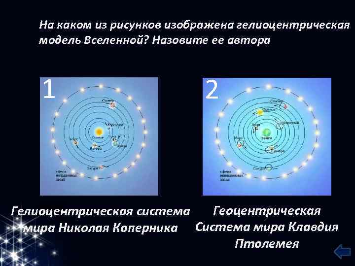 На каком из рисунков изображена гелиоцентрическая модель Вселенной? Назовите ее автора 1 2 Геоцентрическая