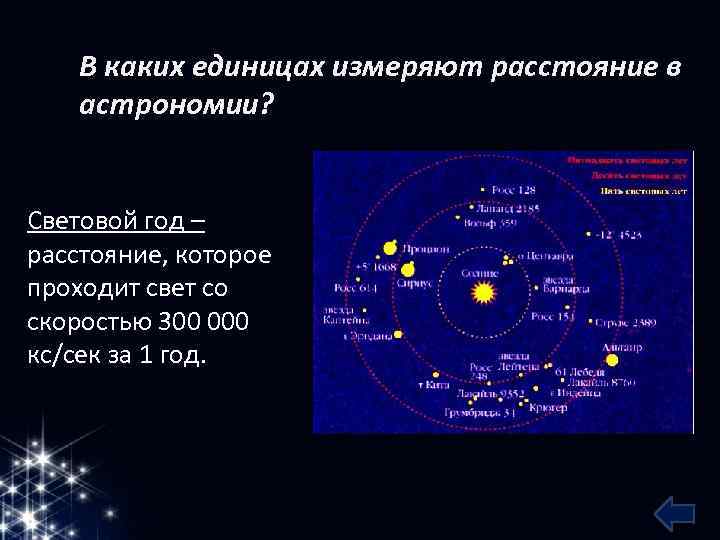 В каких единицах измеряют расстояние в астрономии? Световой год – расстояние, которое проходит свет