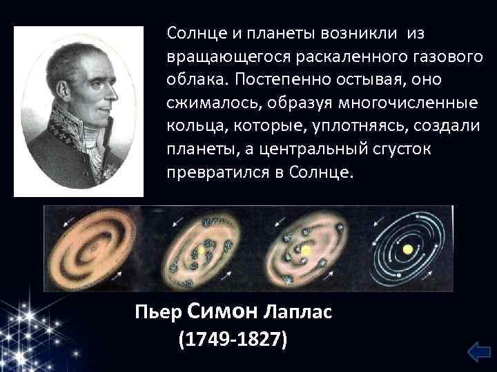Солнце и планеты возникли из вращающегося раскаленного газового облака. Постепенно остывая, оно сжималось, образуя