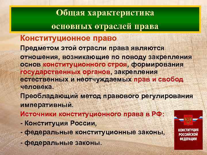 Административное право как отрасль российского права план