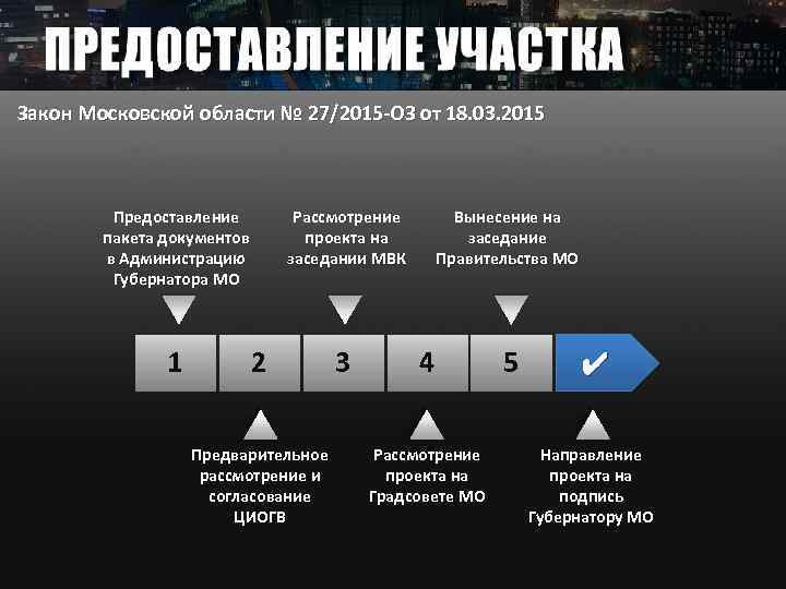 Закон Московской области № 27/2015 -ОЗ от 18. 03. 2015 Предоставление пакета документов в