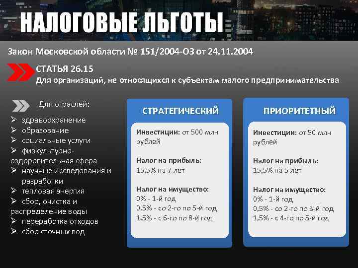 Закон Московской области № 151/2004 -ОЗ от 24. 11. 2004 СТАТЬЯ 26. 15 Для