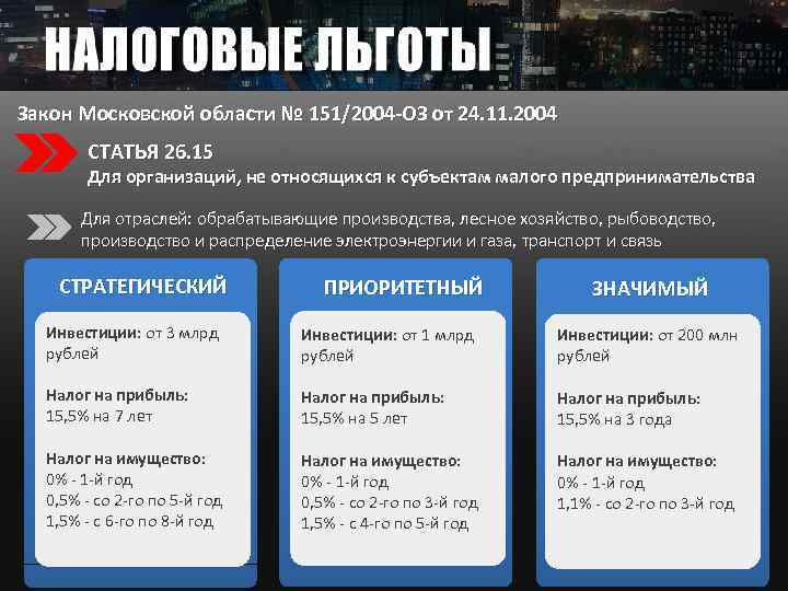 Закон Московской области № 151/2004 -ОЗ от 24. 11. 2004 СТАТЬЯ 26. 15 Для