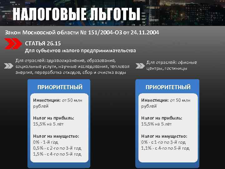 Закон Московской области № 151/2004 -ОЗ от 24. 11. 2004 СТАТЬЯ 26. 15 Для