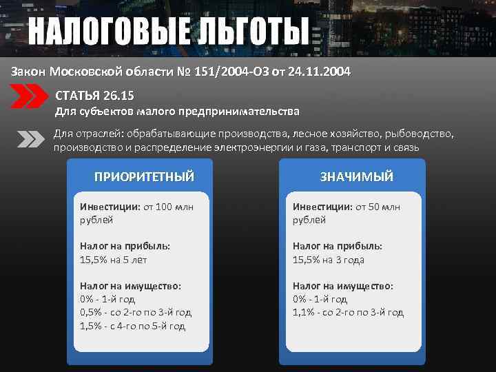 Закон Московской области № 151/2004 -ОЗ от 24. 11. 2004 СТАТЬЯ 26. 15 Для