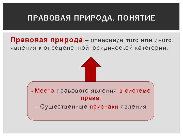 ПРАВОВАЯ ПРИРОДА. ПОНЯТИЕ Правовая природа – отнесение того или иного явления к определенной юридической