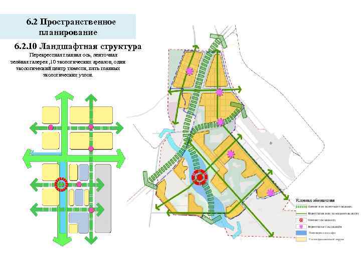 Схема комплексной территориальной организации брестского района