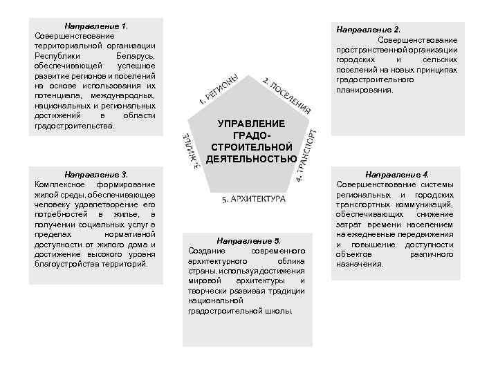 Схема комплексной территориальной организации брестского района