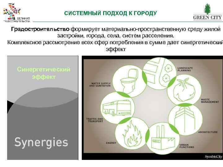 СИСТЕМНЫЙ ПОДХОД К ГОРОДУ Градостроительство формирует материально-пространственную среду жилой застройки, города, села, систем расселения.