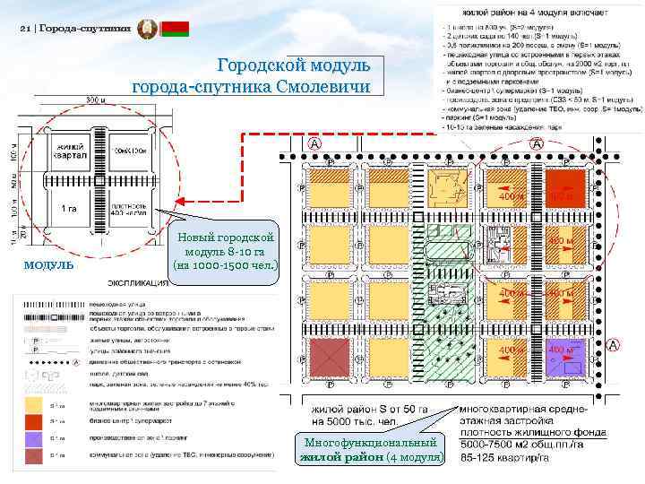 Модуль город. Модуль городских линий схема.