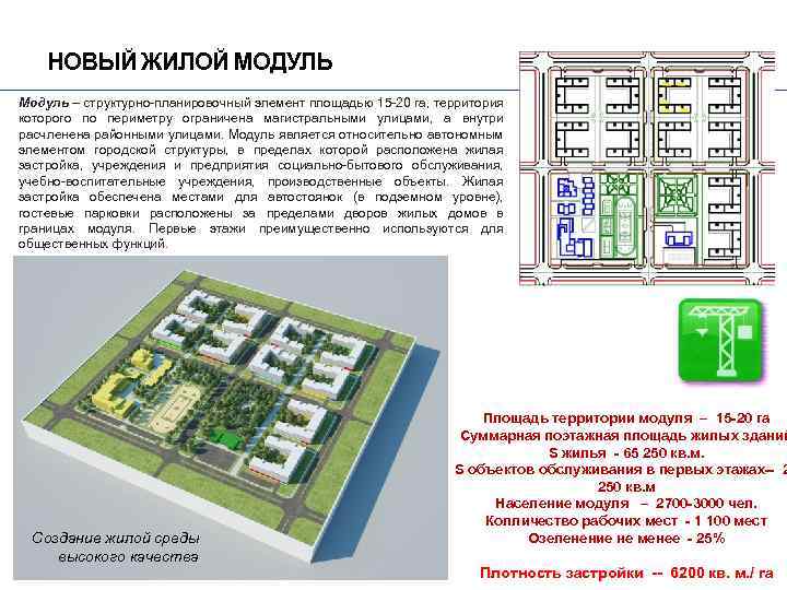 НОВЫЙ ЖИЛОЙ МОДУЛЬ Модуль – структурно-планировочный элемент площадью 15 -20 га, территория которого по